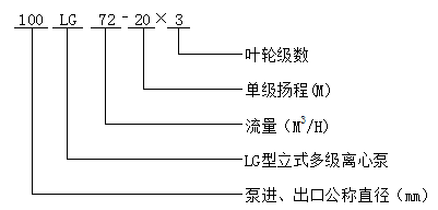 離心泵