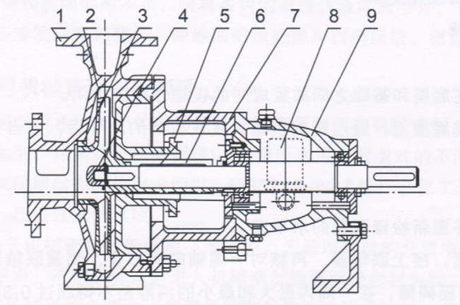 大東海泵業(yè)IH化工泵結(jié)構(gòu)圖