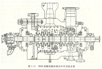 鍋爐給水泵結構示意圖