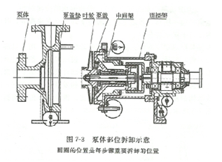 大東海泵業(yè)磁力泵結(jié)構(gòu)示意圖