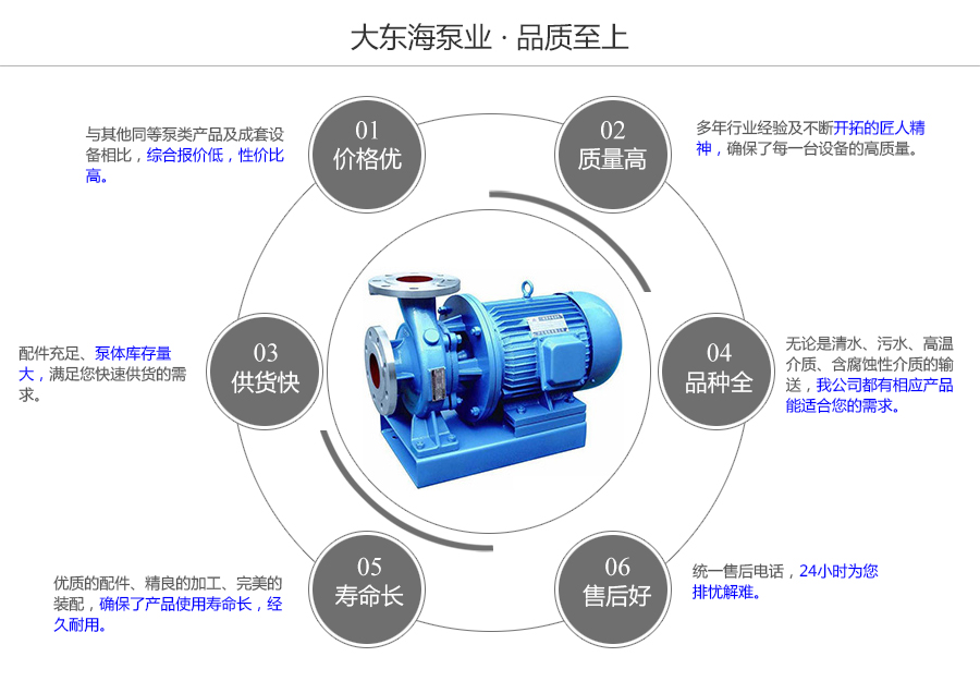 大東海泵業(yè)管道離心化工泵質(zhì)量保證圖