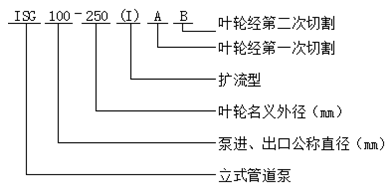 ISG型立式管道泵型號(hào)意義