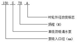 S型單級(jí)雙吸清水泵型號(hào)意義